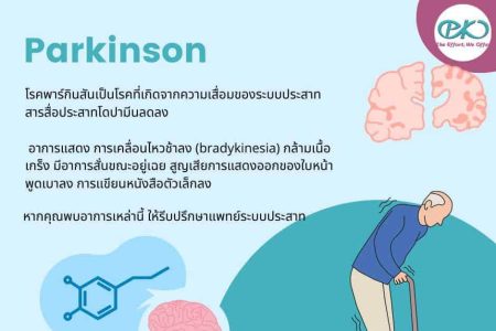 Parkinson โรคพาร์กินสัน